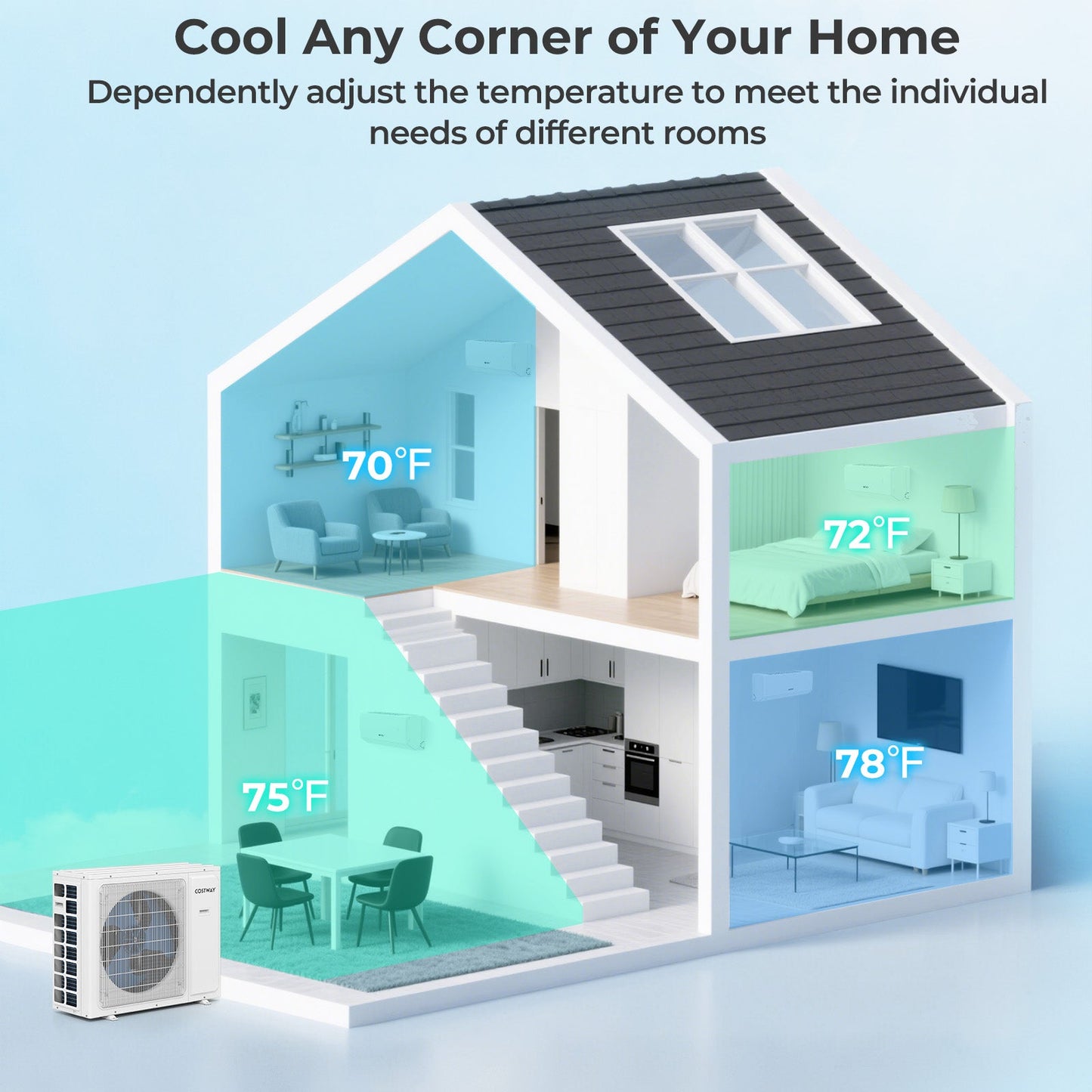 27000 BTU 2 Zone 22 SEER2 Mini Split Air Conditioner Wifi Enabled with Heat Pump-9K + 18K