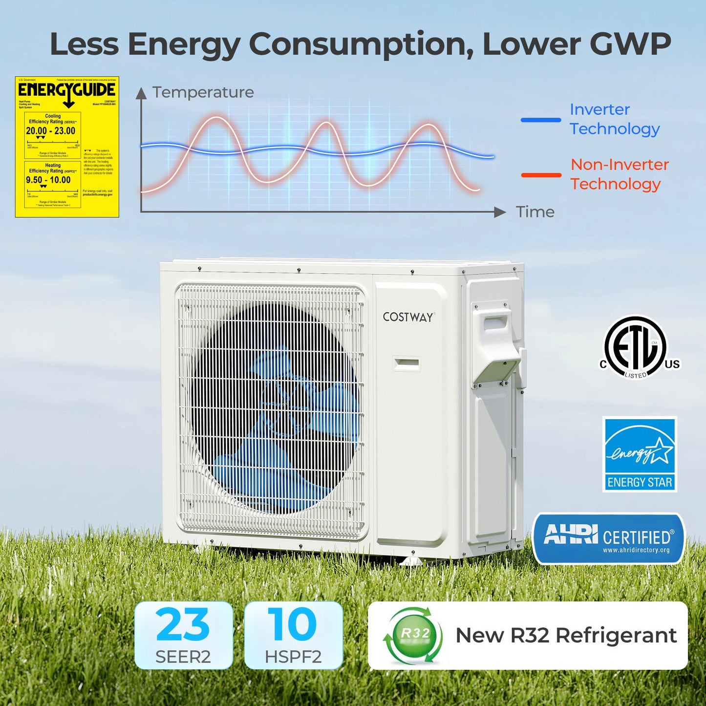 27000 BTU 2 Zone 22 SEER2 Mini Split Air Conditioner Wifi Enabled with Heat Pump-9K + 9K