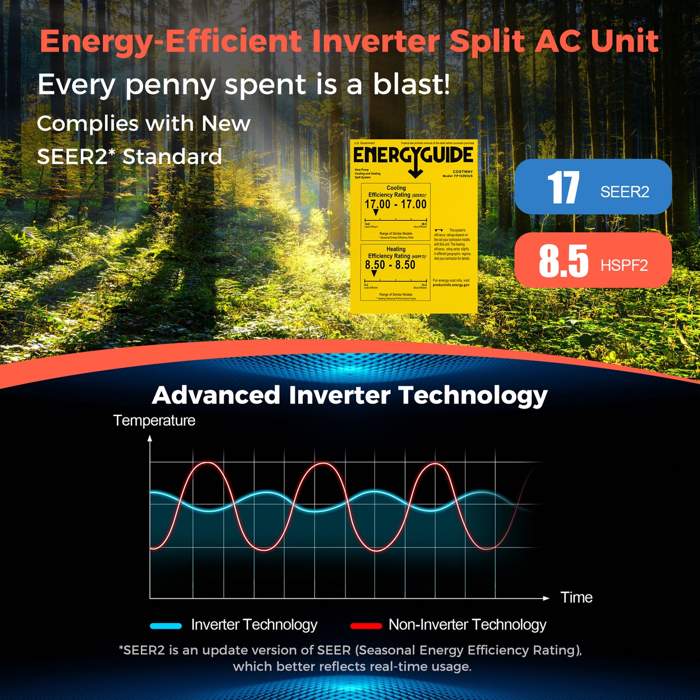 Blast Series 9000 BTU 17 SEER2 208-230V Ductless Mini Split Air Conditioner and Heater