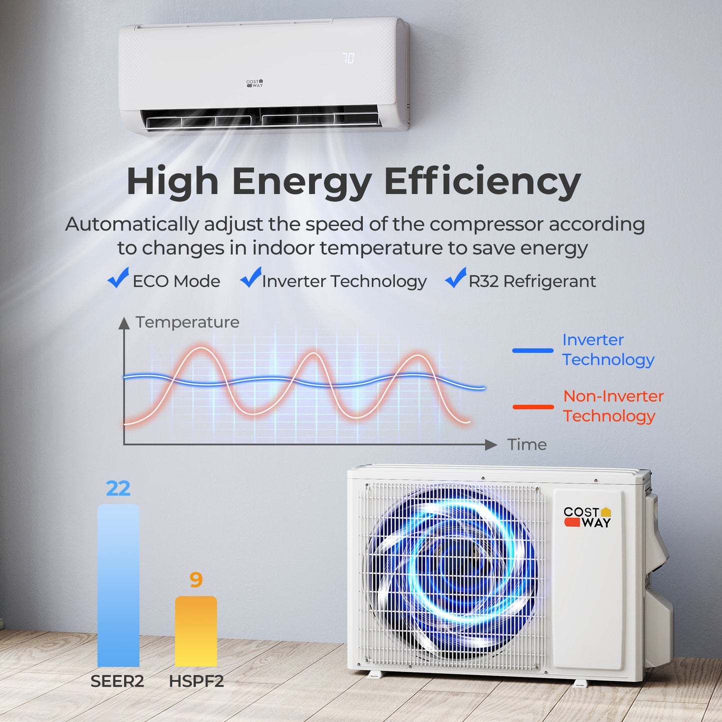 Airtural Series 12000 BTU 22 SEER2 WiFi Enabled Mini Split AC 115V Compatible with Alexa