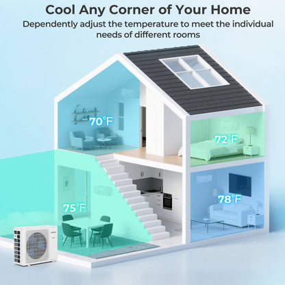 27000 BTU 2 Zone 22 SEER2 Mini Split Air Conditioner Wifi Enabled with Heat Pump-12K + 18K